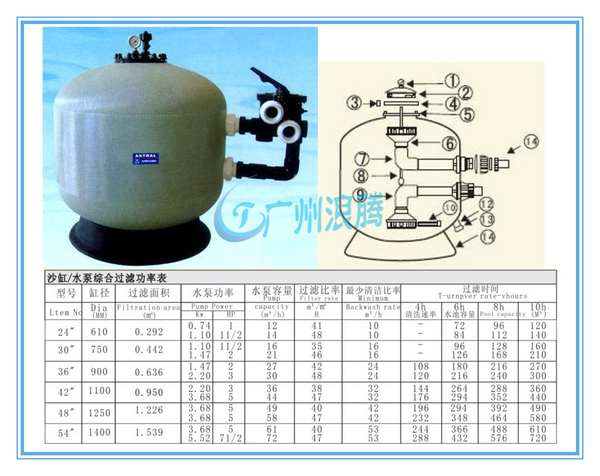 水上乐园设备-侧式过滤器